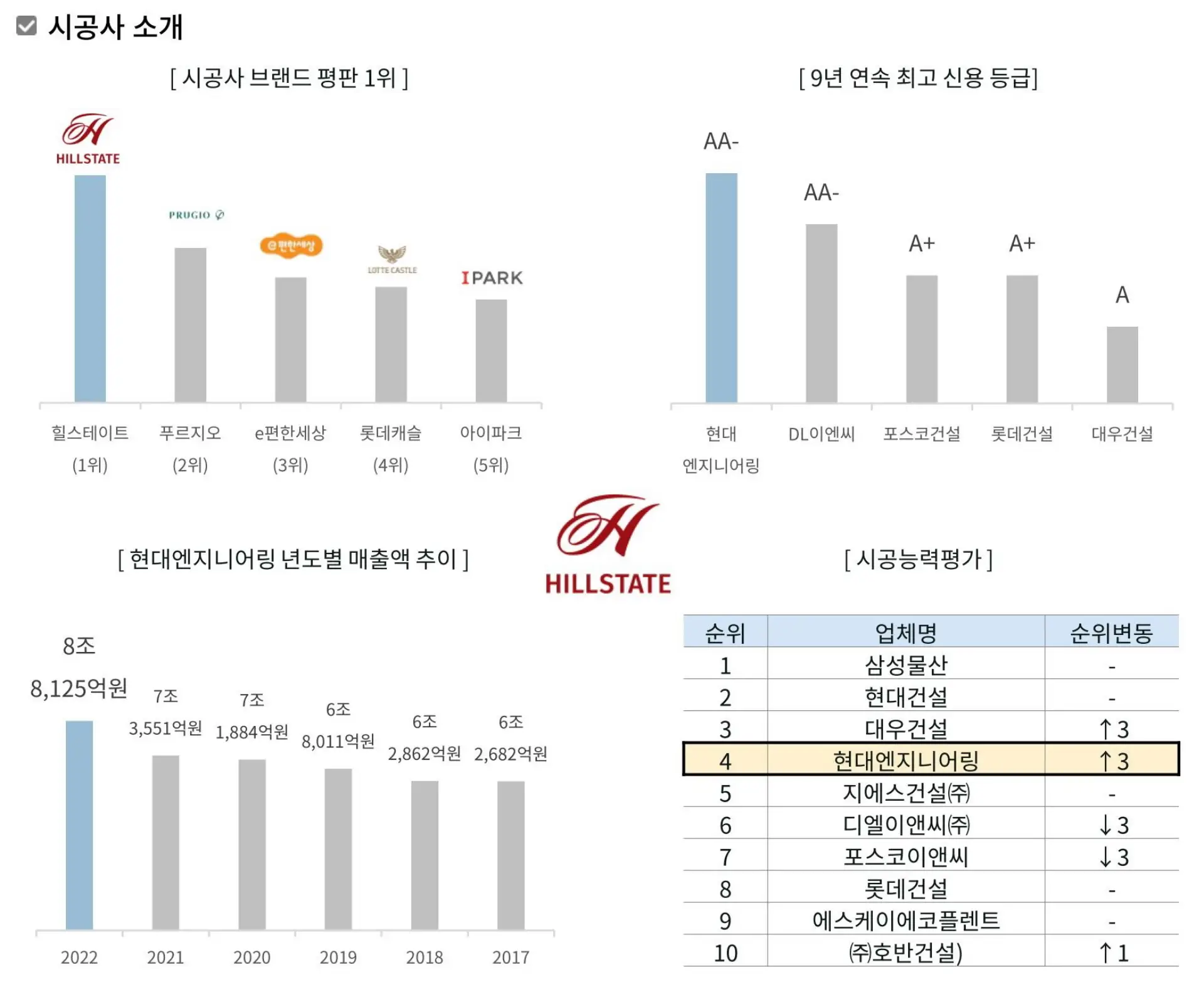 시공사