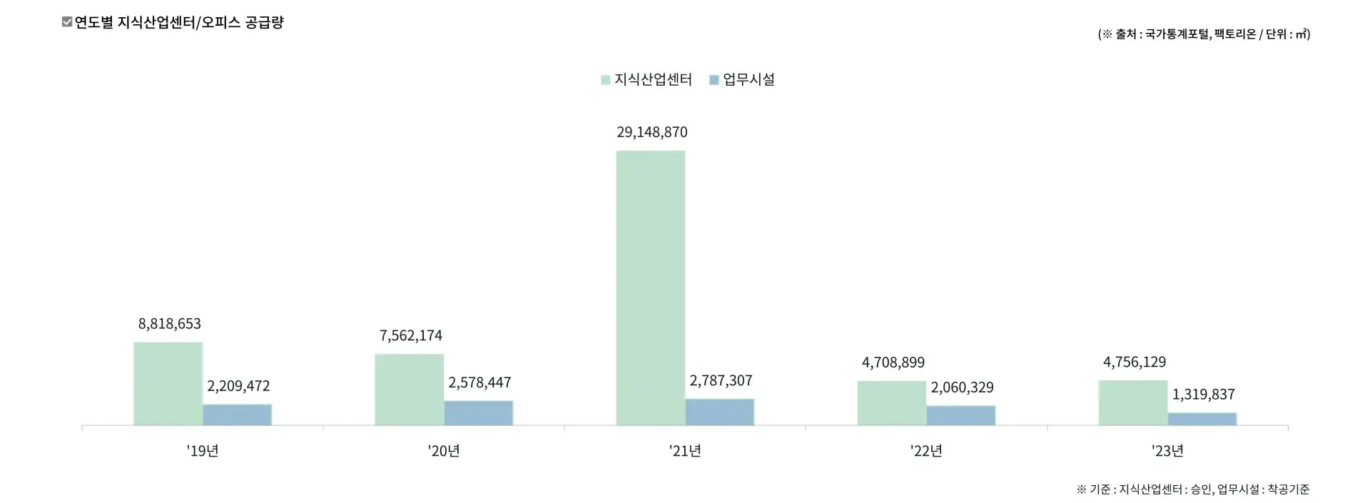 공급량